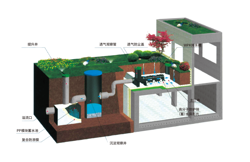 PSC系统简介